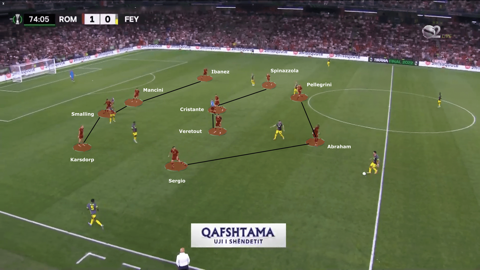 UEFA Europa Conference League 2021/22: Roma vs Feyenoord - tactical analysis tactics