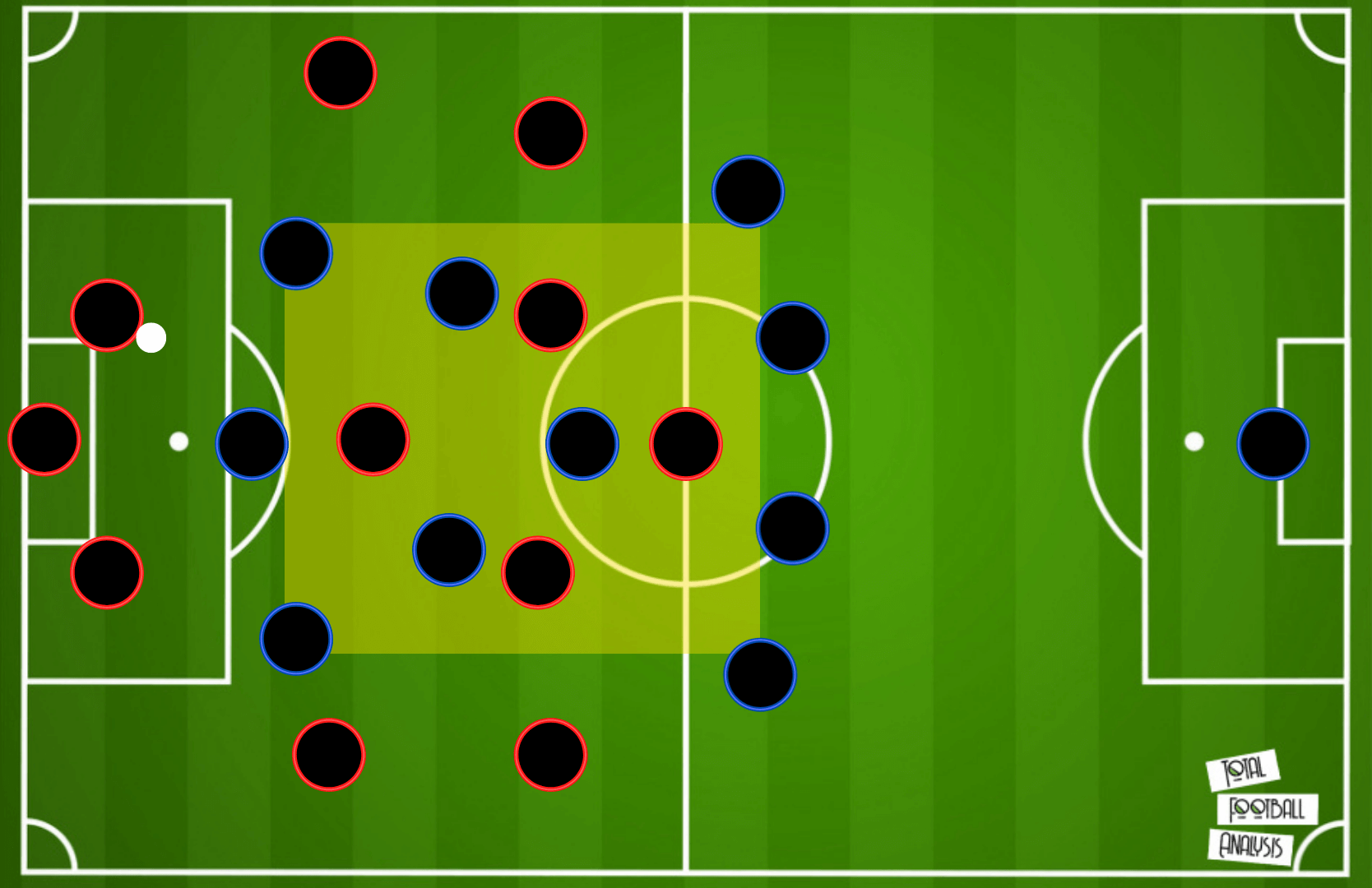 Arsenal FC: Arteta's big mission 2021/22 - team analysis tactical analysis