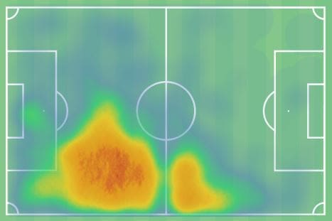 Pierre Kalulu at Milan - scout report tactical analysis tactics