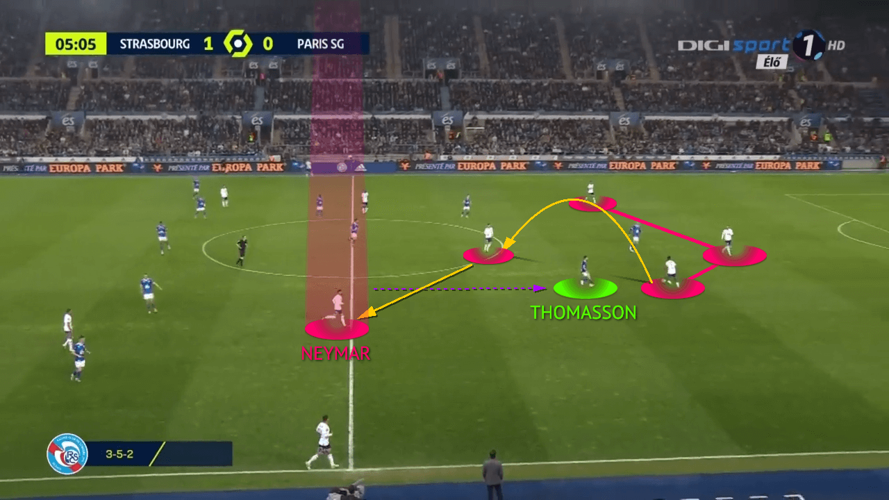 Ligue 1 2021/22: RC Strasbourg vs PSG - tactical analysis tactics