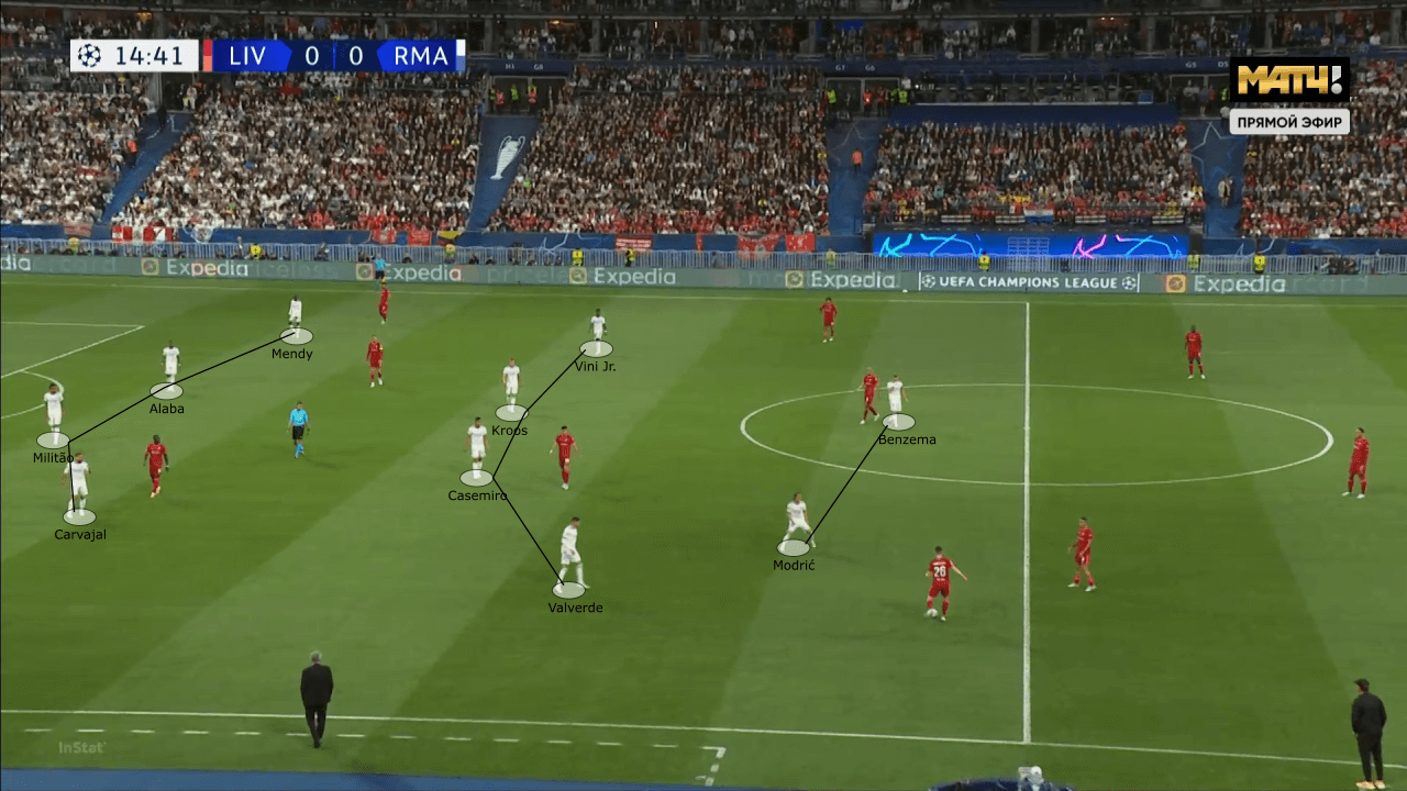 UEFA Champions League 2021/22: Liverpool vs Real Madrid - tactical analysis tactics