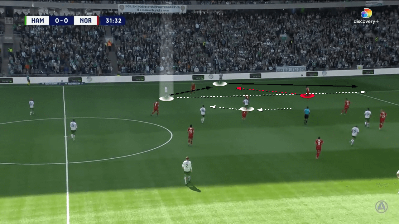 Hammarby-IF-2022-scout-report-tactical-analysis-tactics