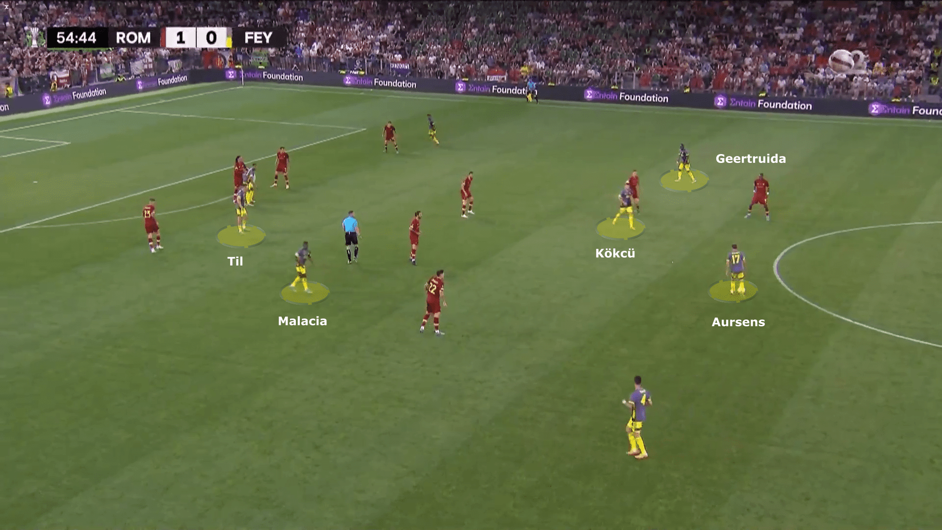 UEFA Europa Conference League 2021/22: Roma vs Feyenoord - tactical analysis tactics