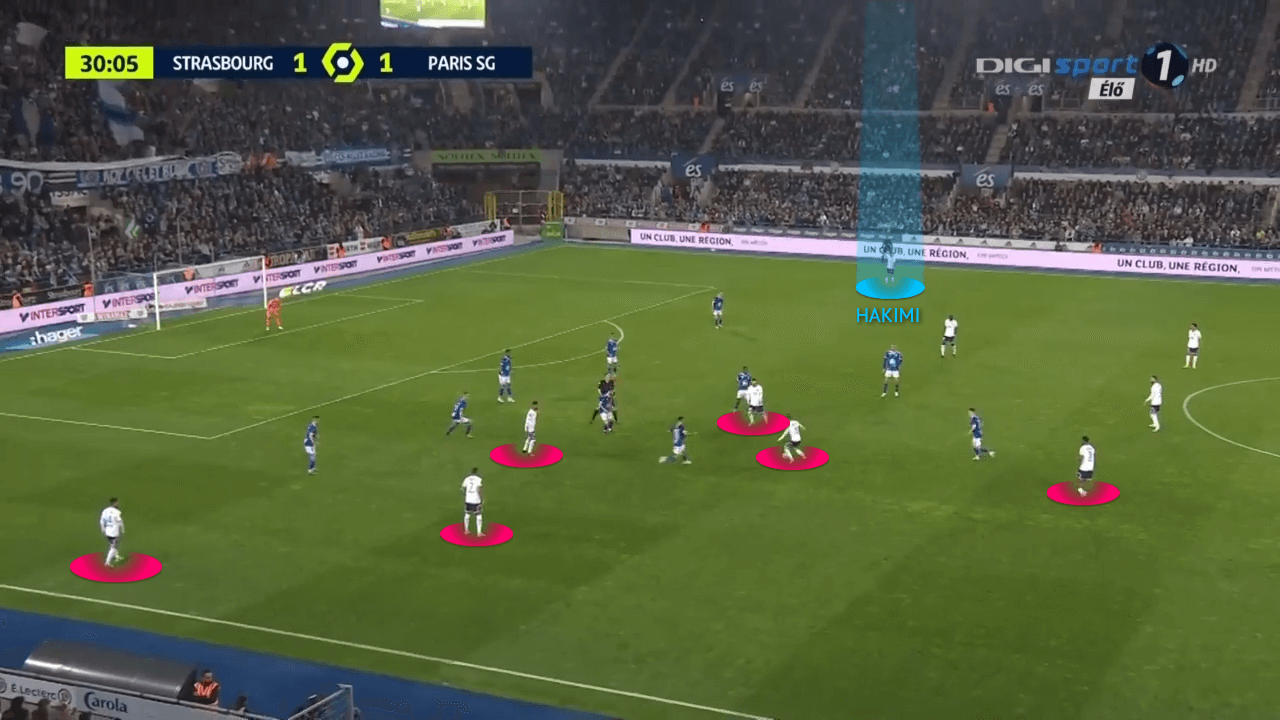 Ligue 1 2021/22: RC Strasbourg vs PSG - tactical analysis tactics