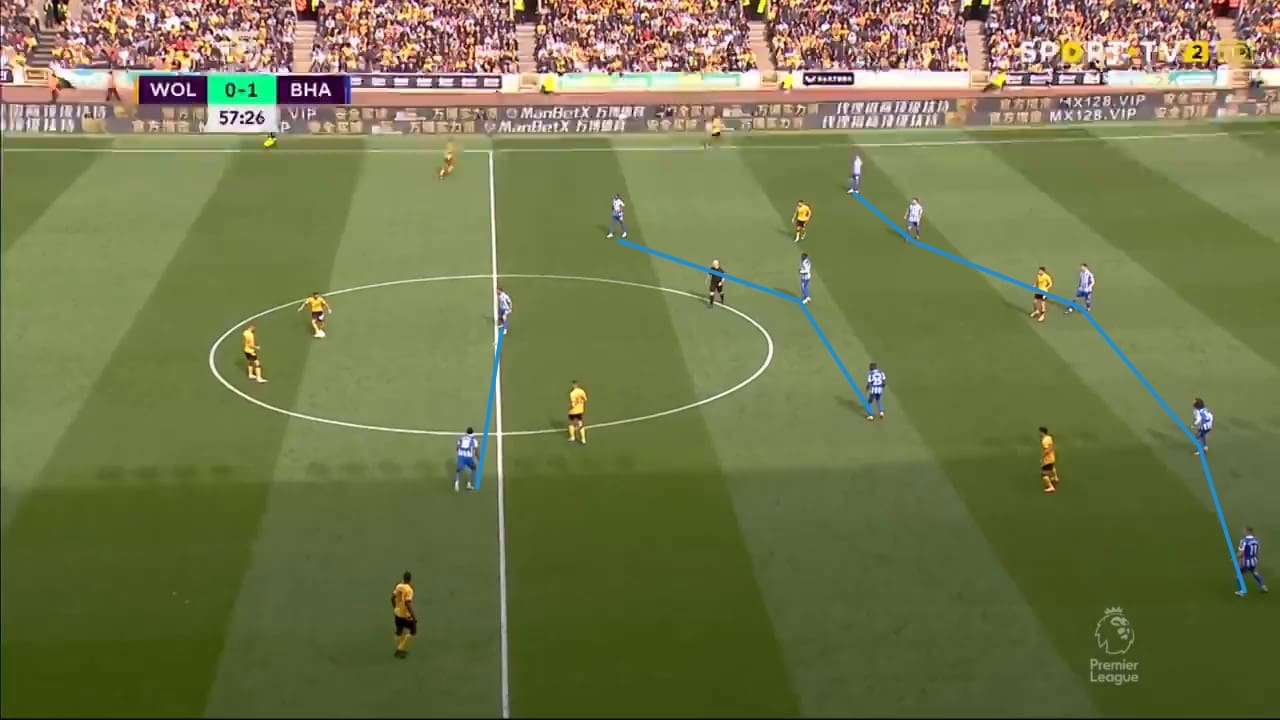 Tactical Analysis Graham Potter Brighton and Hove Albion tactics analysis