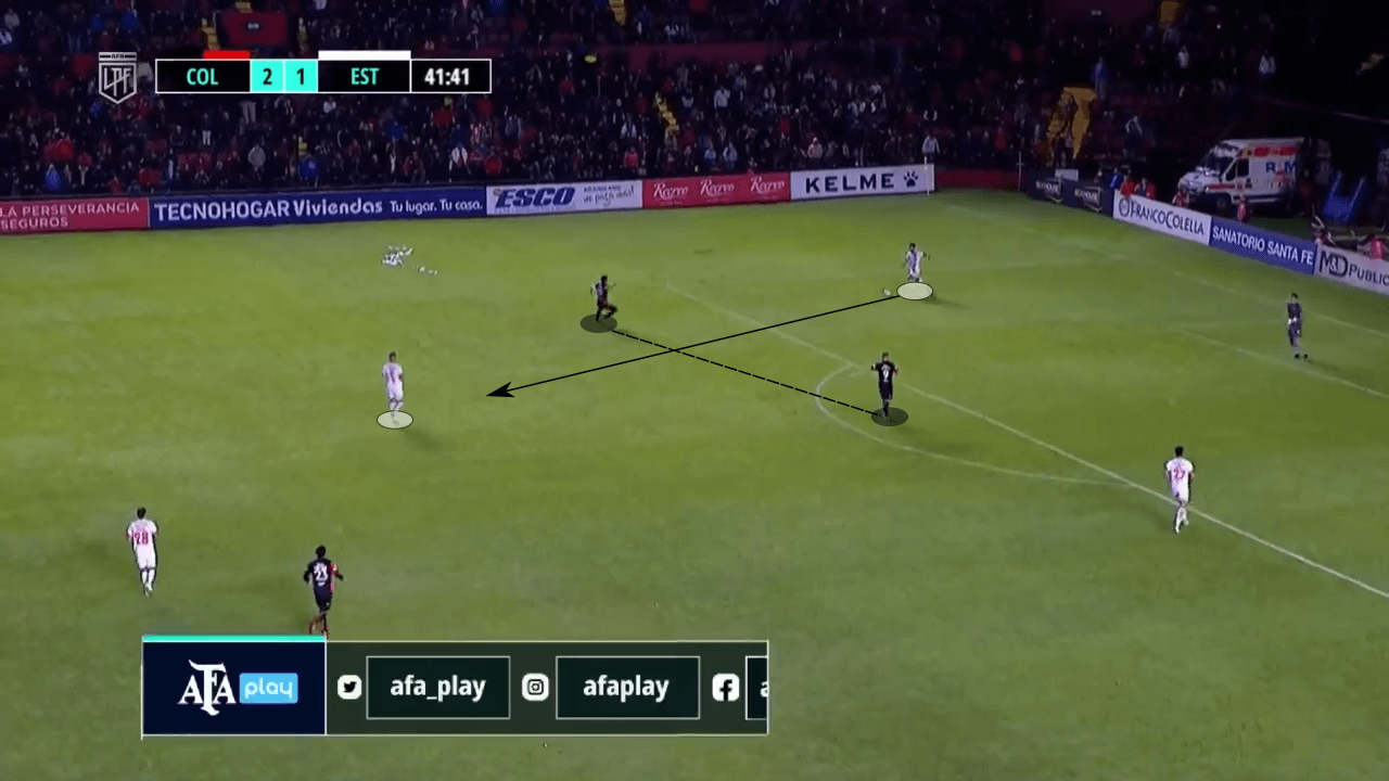 Ricardo Zielinski at Estudiantes 2022 - tactical analysis tactics