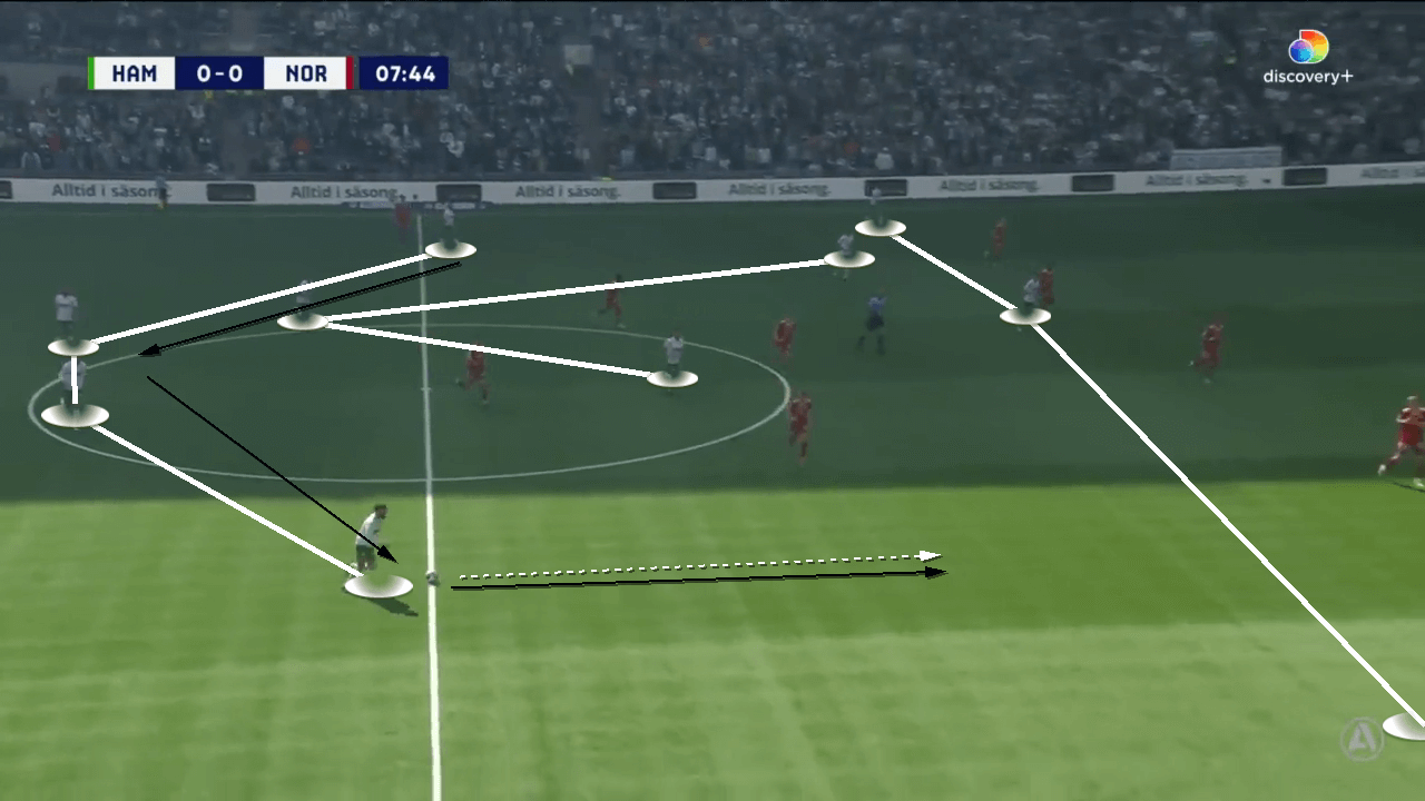 Hammarby-IF-2022-scout-report-tactical-analysis-tactics