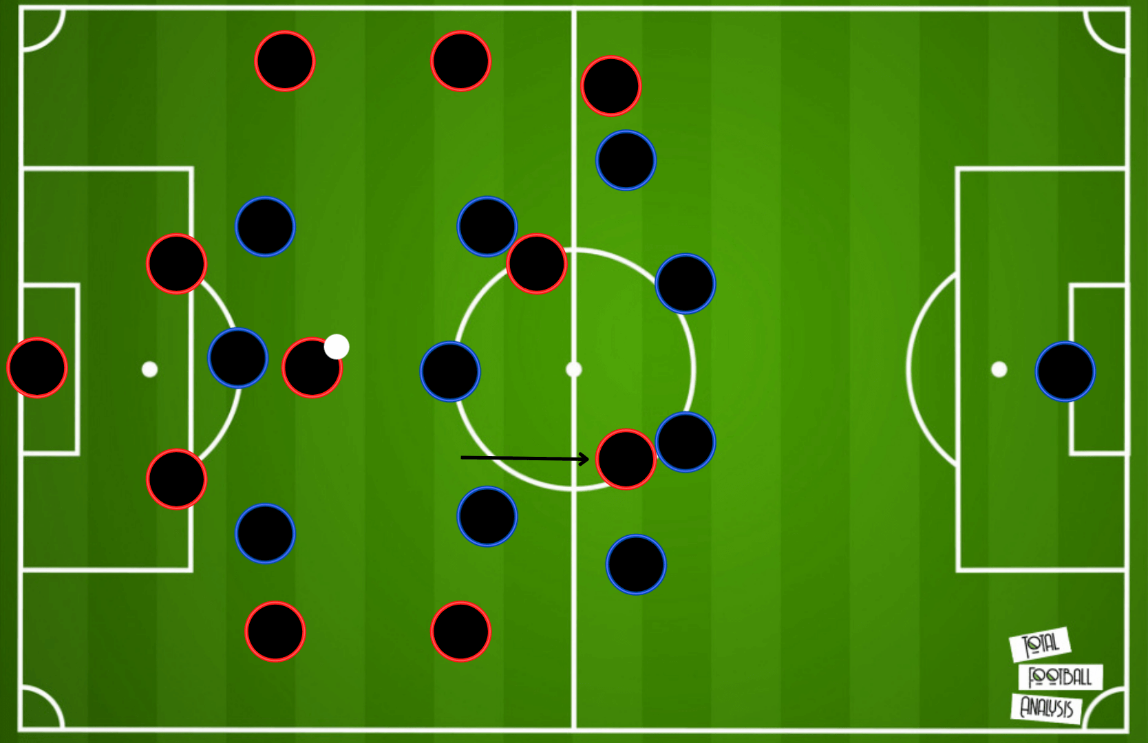 Arsenal FC: Arteta's big mission 2021/22 - team analysis tactical analysis