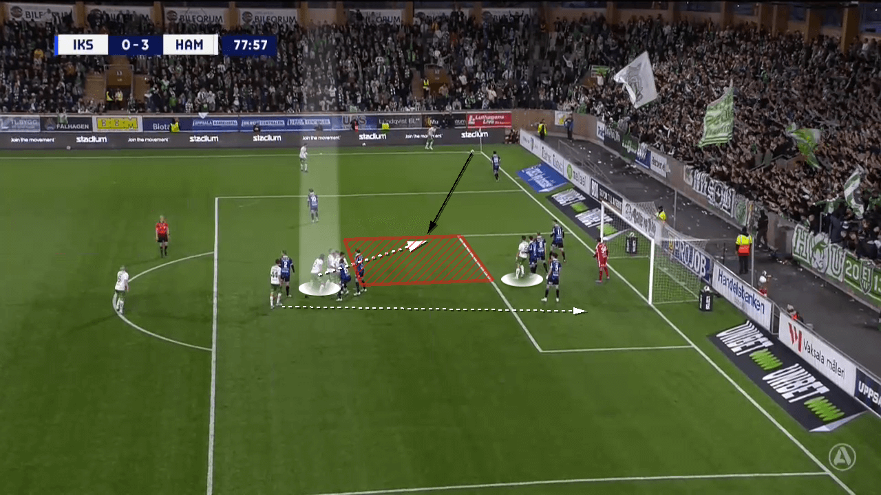 Hammarby-IF-2022-scout-report-tactical-analysis-tactics