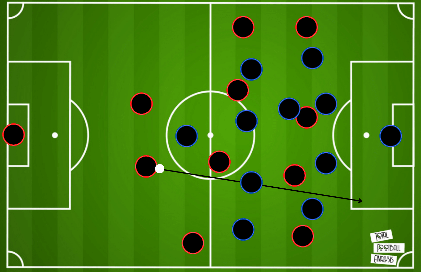 Arsenal FC: Arteta's big mission 2021/22 - team analysis tactical analysis