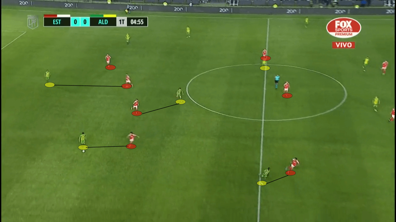 Ricardo Zielinski at Estudiantes 2022 - tactical analysis tactics