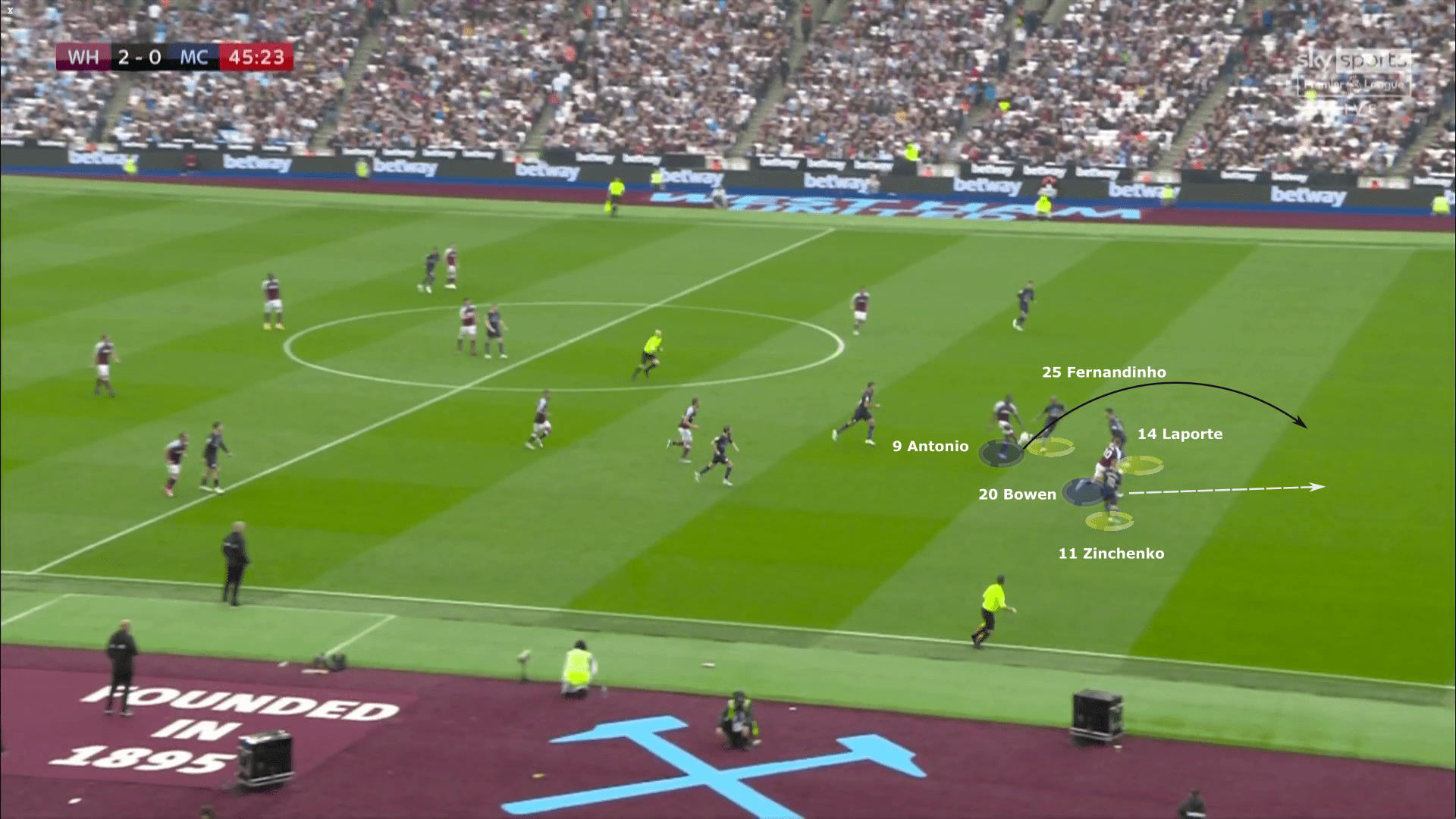 Premier League 2021/22: West Ham vs Manchester City - tactical analysis tactics