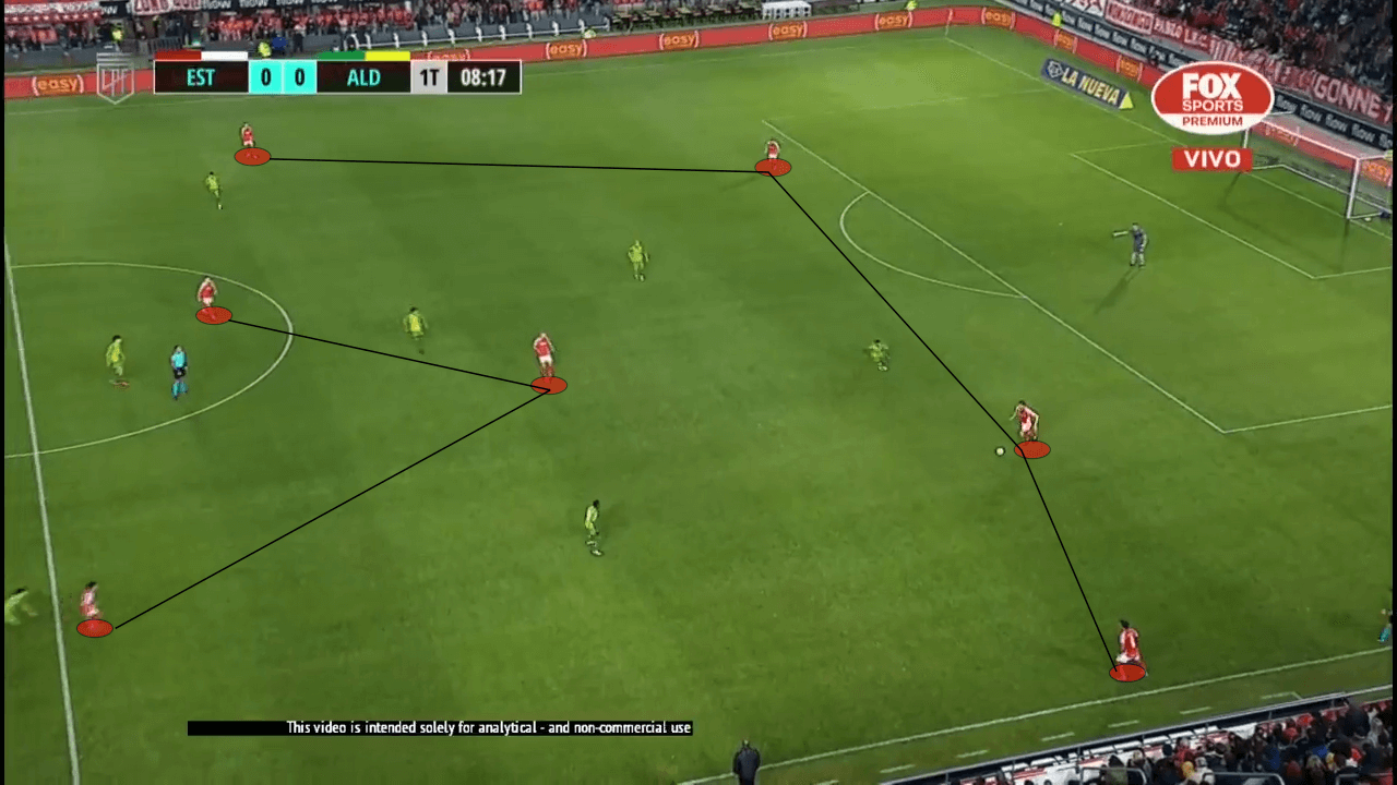 Ricardo Zielinski at Estudiantes 2022 - tactical analysis tactics