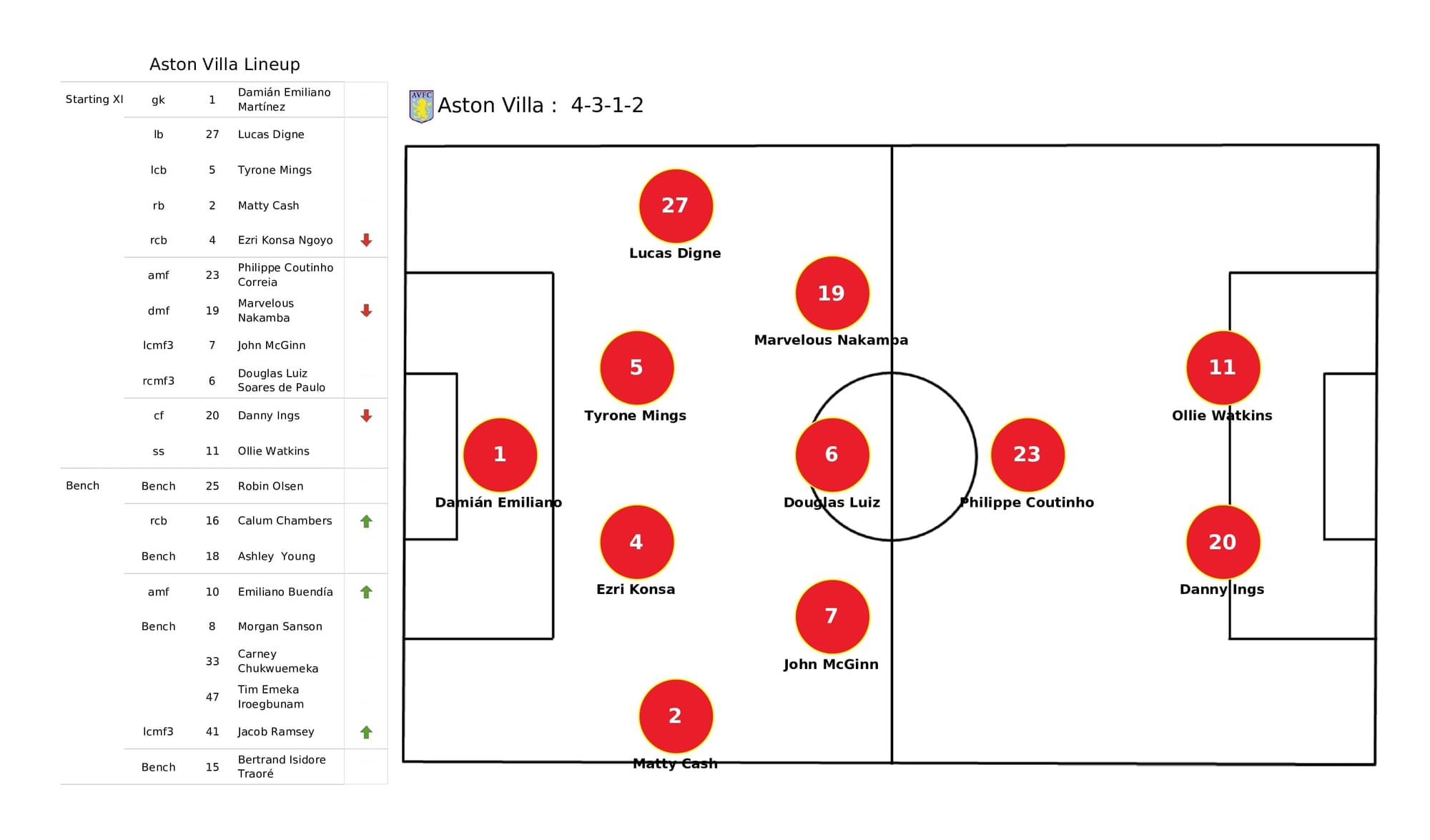 Premier League 2021/22: Aston Villa vs Crystal Palace - data viz, stats and insights