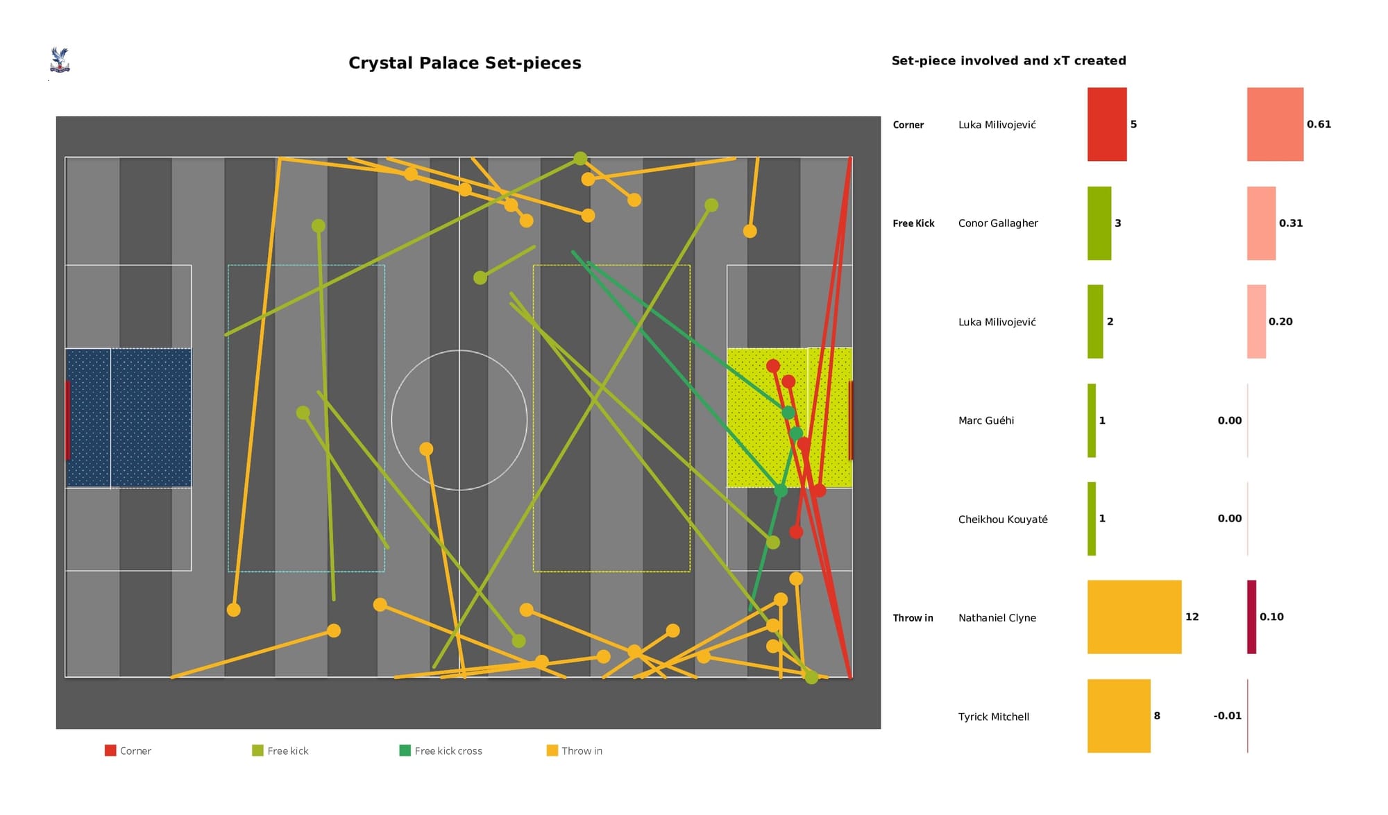 Premier League 2021/22: Aston Villa vs Crystal Palace - data viz, stats and insights