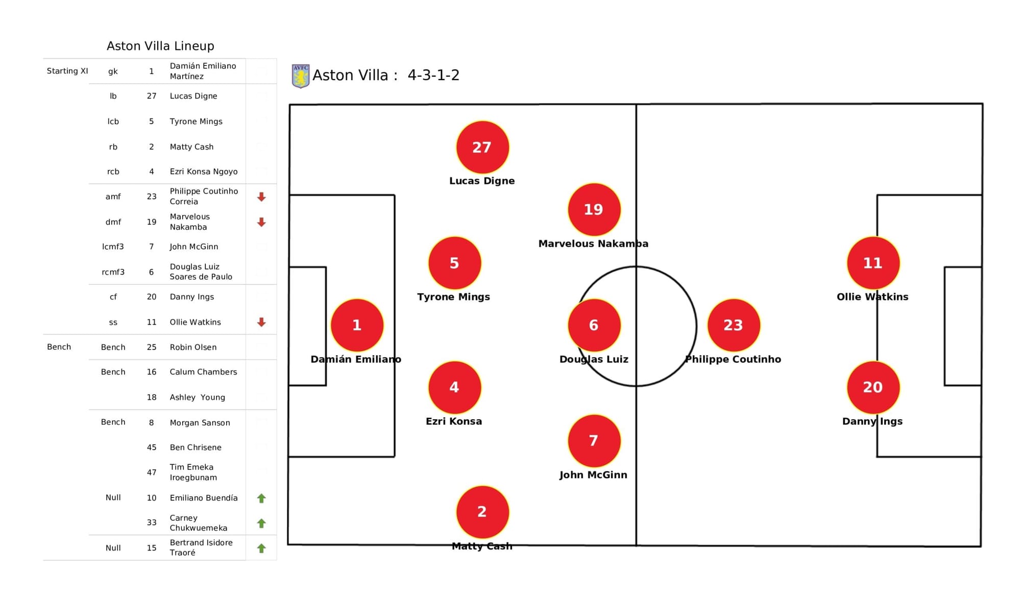 Premier League 2021/22: Aston Villa vs Liverpool - data viz, stats and insights