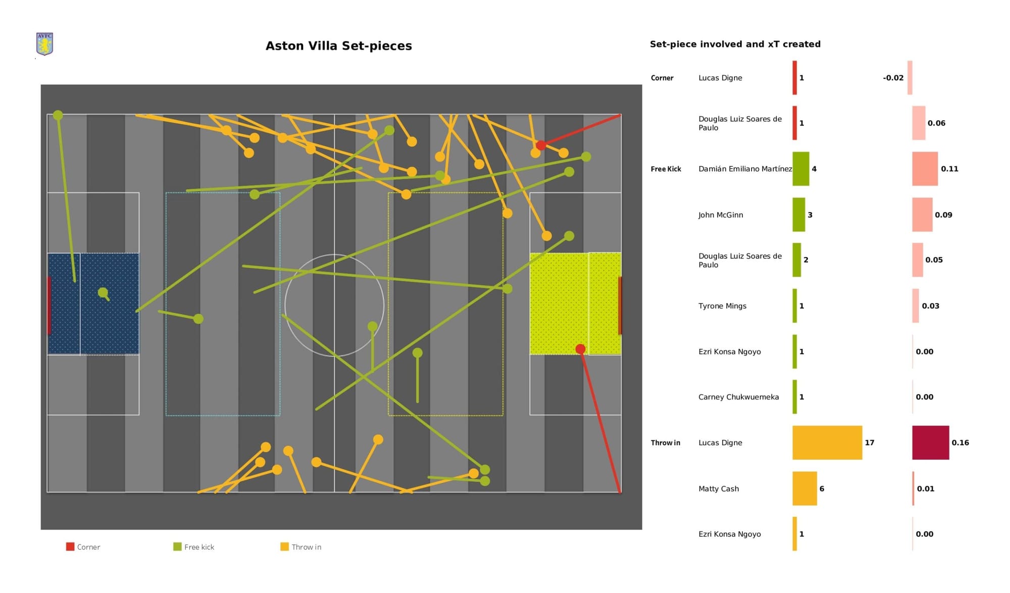 Premier League 2021/22: Aston Villa vs Liverpool - data viz, stats and insights