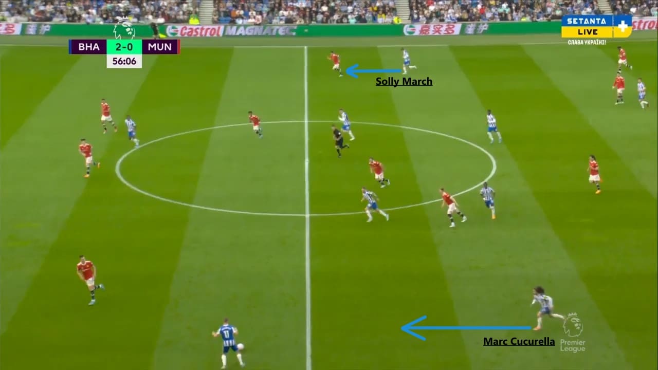 Tactical Analysis Graham Potter Brighton and Hove Albion tactics analysis