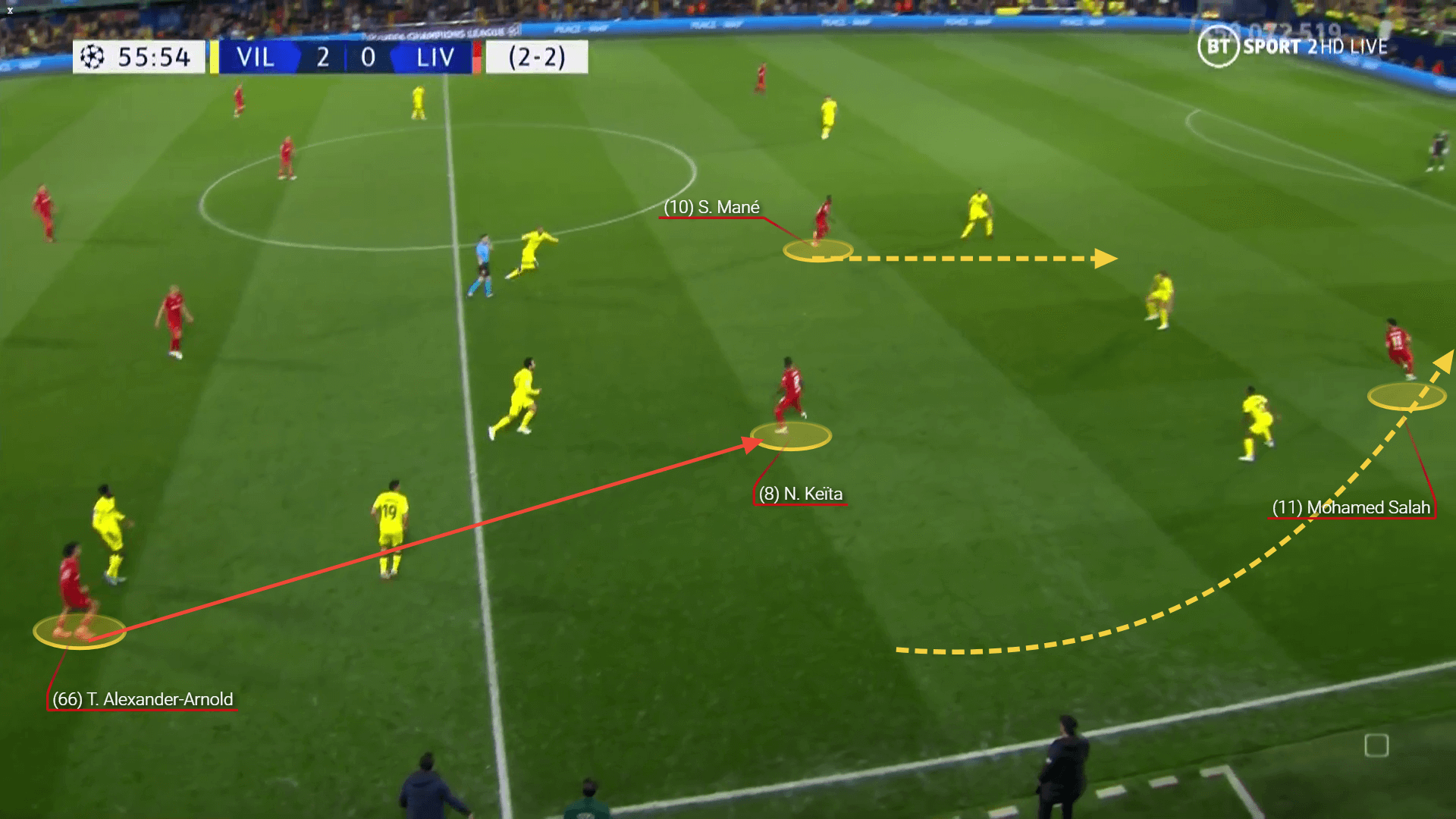 Champions League 2021/22: Villarreal vs Liverpool - tactical analysis tactics