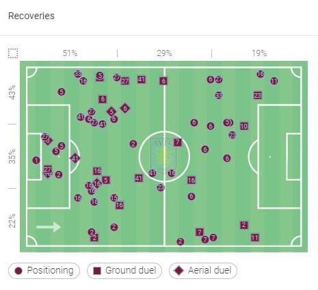 Premier League 2021/22: Man City Liverpool Aston Villa Wolves - tactical analysis tactics