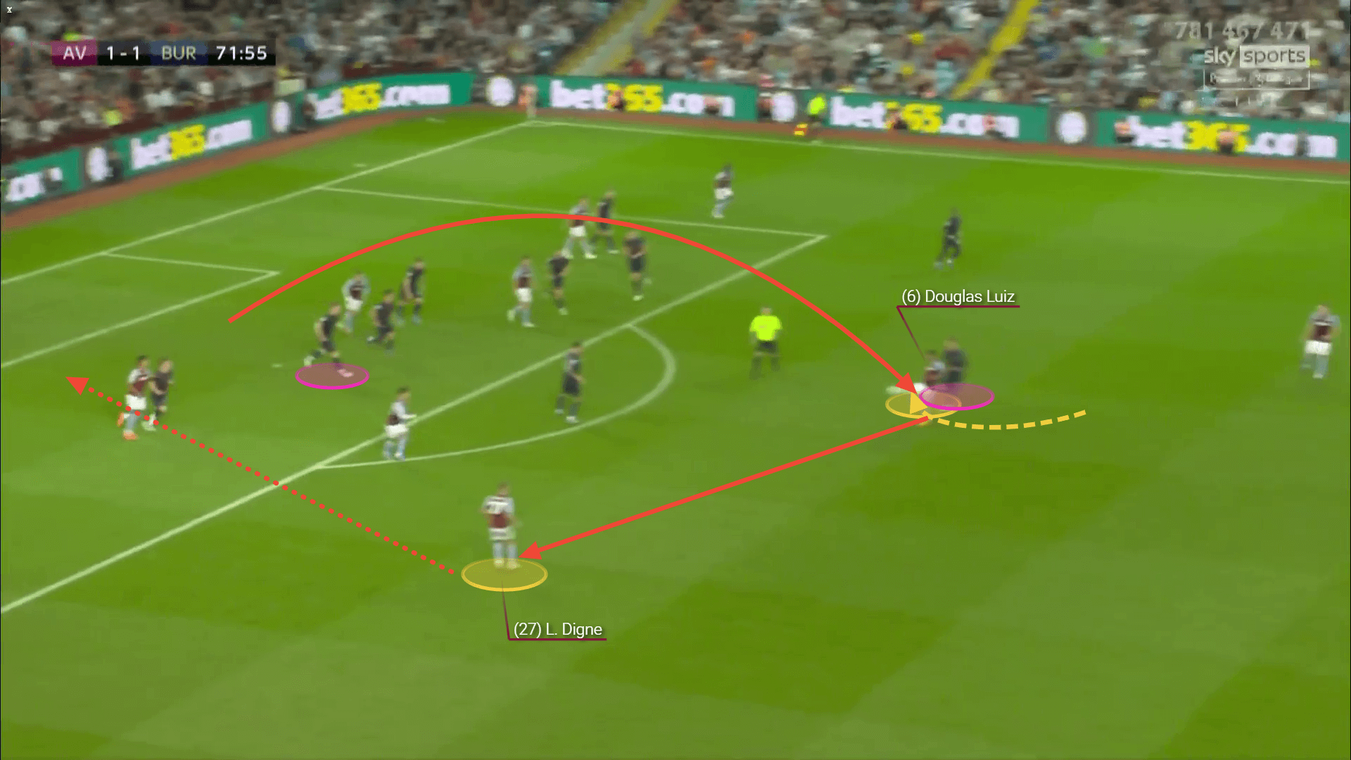 Premier League 2021/22: Man City Liverpool Aston Villa Wolves - tactical analysis tactics