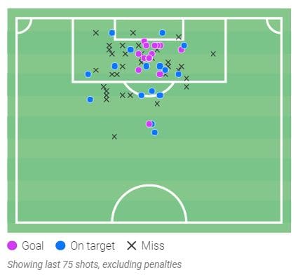 Champions League 2021/22 preview: Liverpool vs Real Madrid - tactical analysis tactics