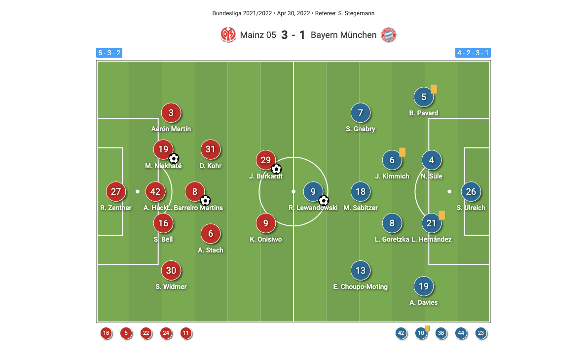 Stefan Bell 2021/22 - scout report tactics analysis