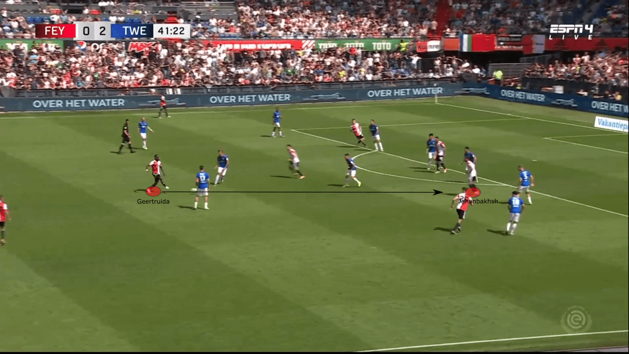 UEFA Europa Conference League 2021/22: Feyenoord vs Roma - tactical analysis tactics