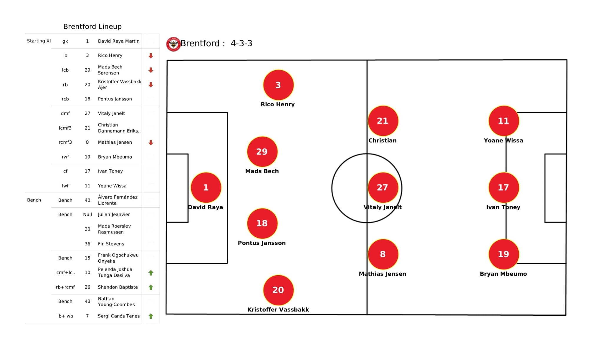 Premier League 2021/22: Brentford vs Leeds United - data viz, stats and insights