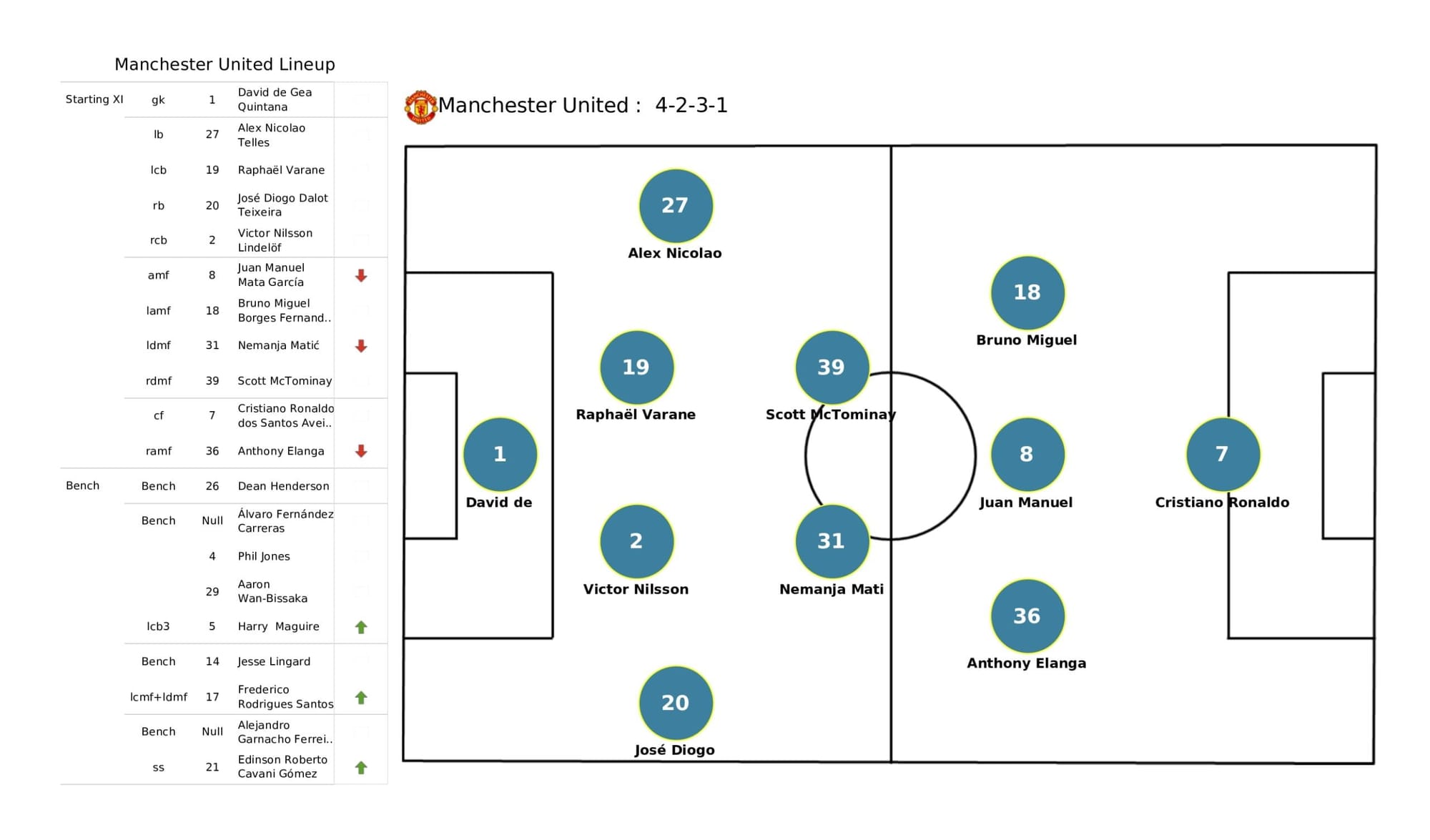 Premier League 2021/22: Brighton vs Manchester United - data viz, stats and insights