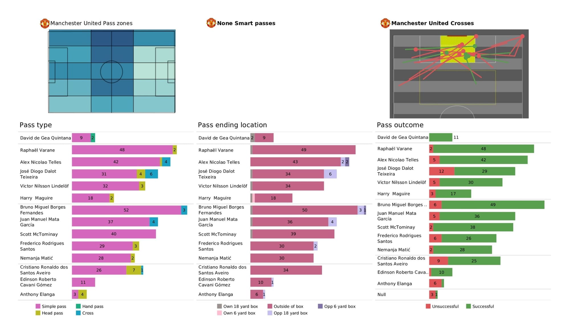 Premier League 2021/22: Brighton vs Manchester United - data viz, stats and insights