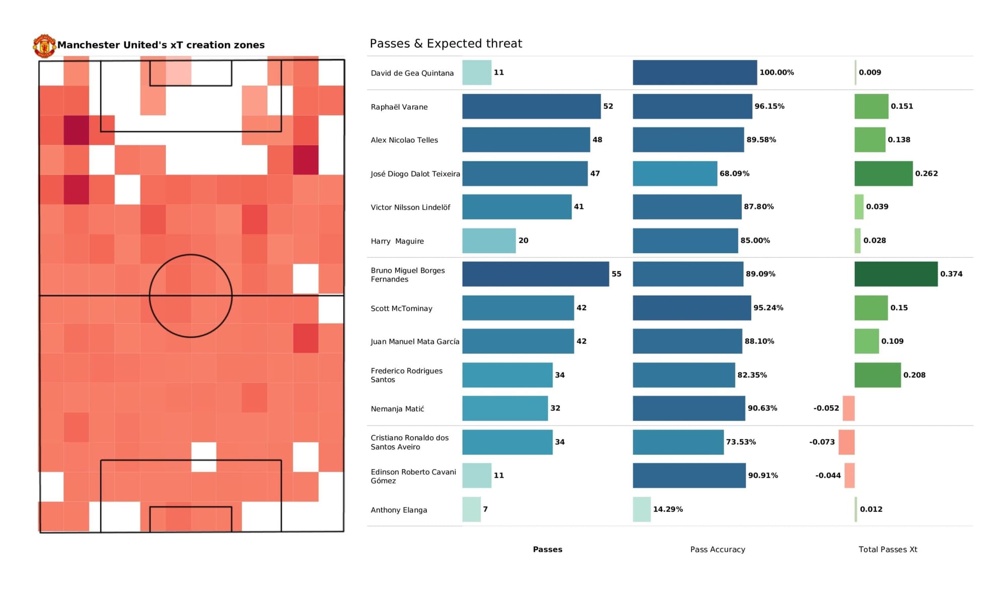 Premier League 2021/22: Brighton vs Manchester United - data viz, stats and insights