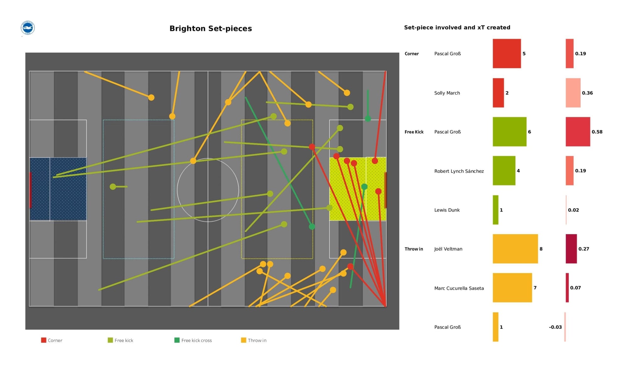 Premier League 2021/22: Brighton vs Manchester United - data viz, stats and insights