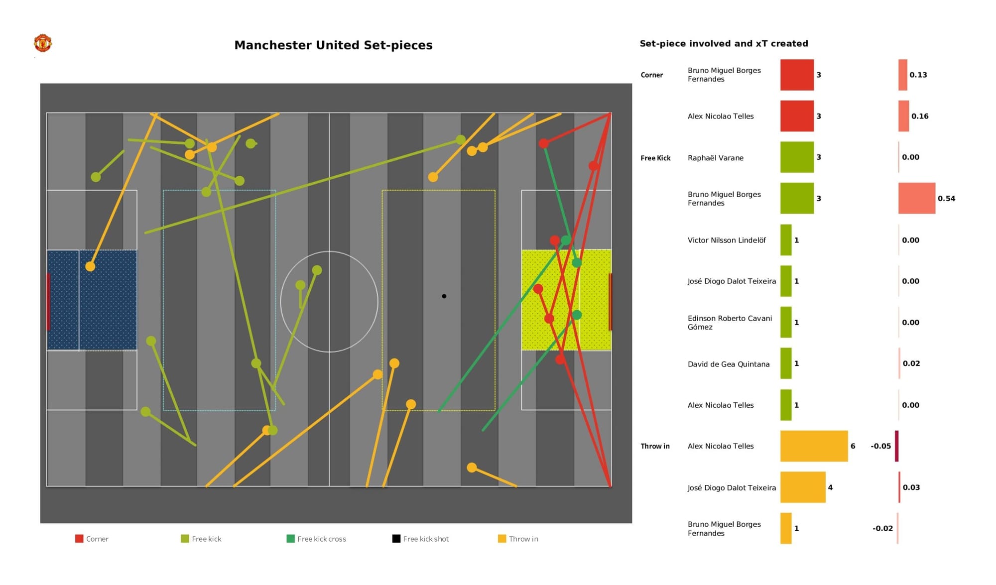 Premier League 2021/22: Brighton vs Manchester United - data viz, stats and insights