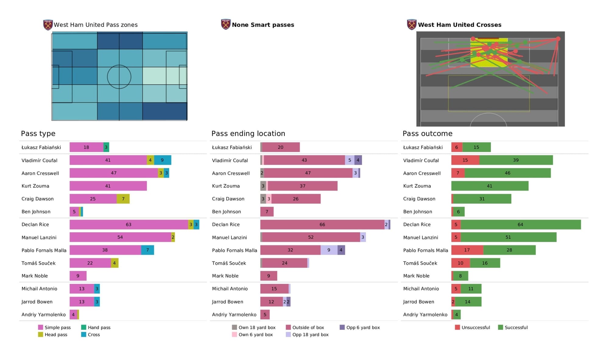 Premier League 2021/22: Brighton vs West Ham United - data viz, stats and insights