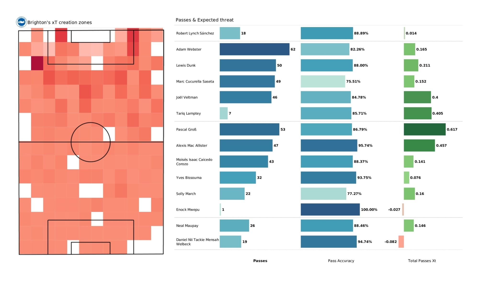 Premier League 2021/22: Brighton vs West Ham United - data viz, stats and insights