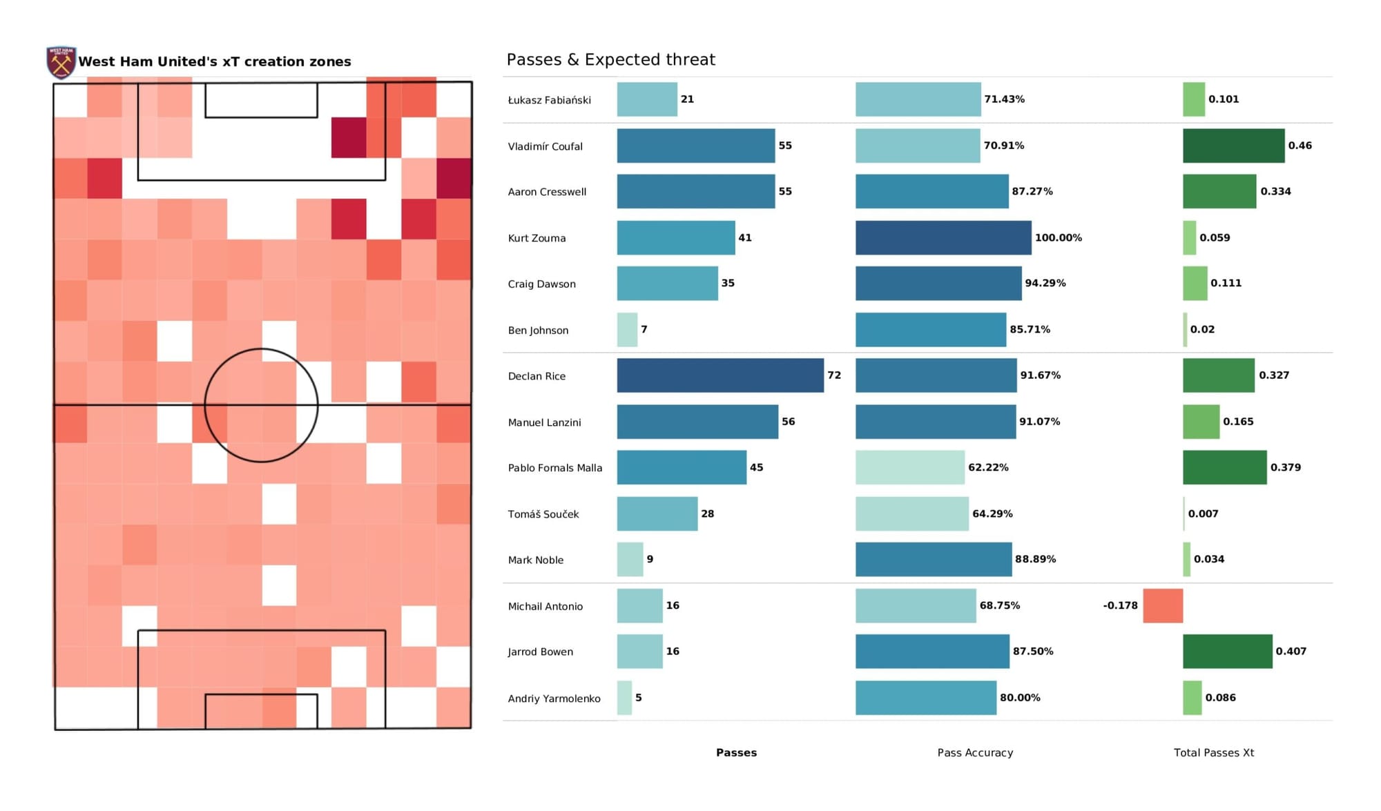 Premier League 2021/22: Brighton vs West Ham United - data viz, stats and insights