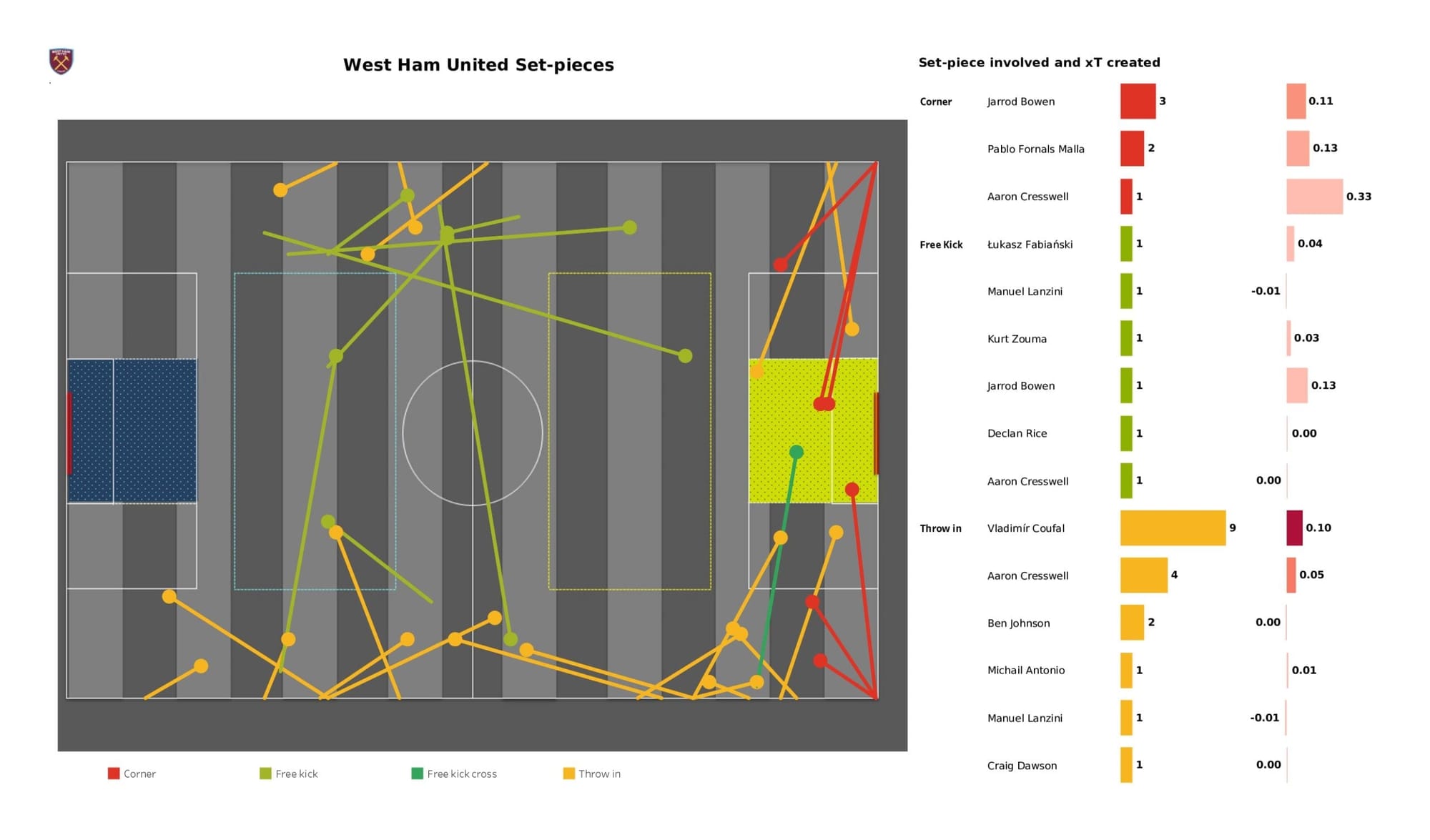 Premier League 2021/22: Brighton vs West Ham United - data viz, stats and insights