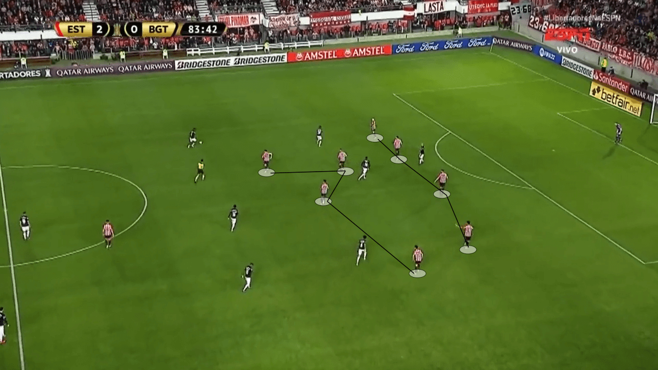 Ricardo Zielinski at Estudiantes 2022 - tactical analysis tactics