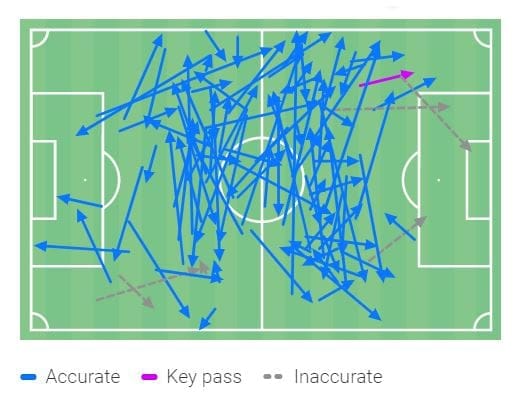 Coppa Italia Final 2021/22: Juventus vs Inter - tactical analysis tactics