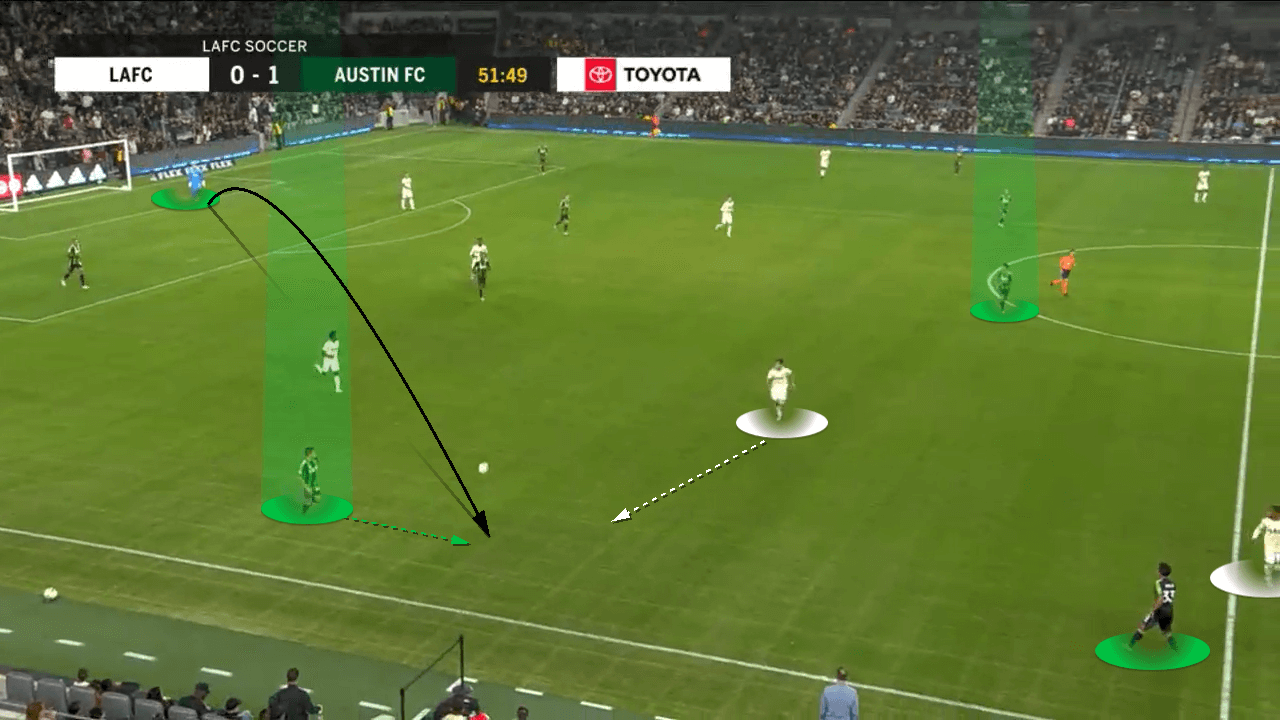 Austin FC 2022: The tactics that have Austin challenging at the top of the MLS – tactical analysis - tactics