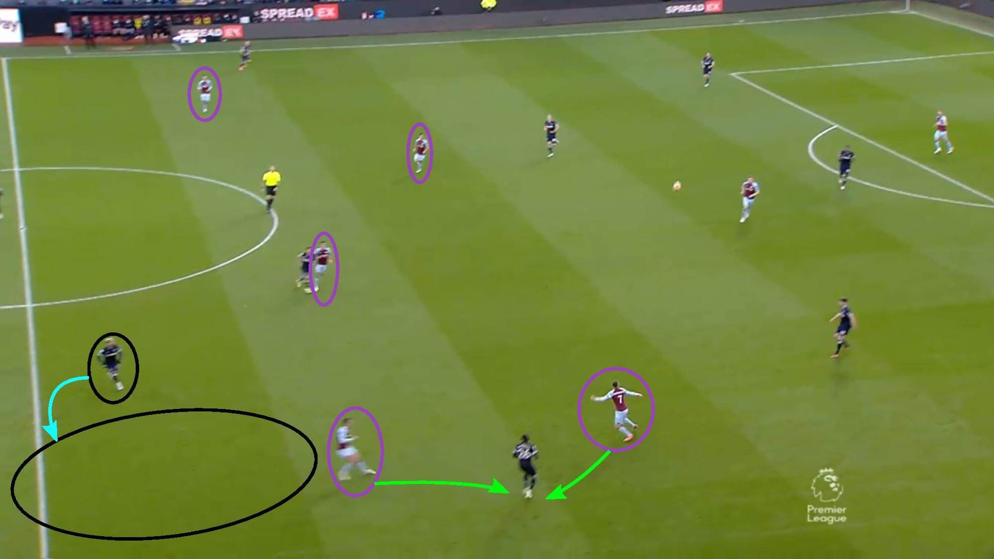 Mike Jackson at Burnley 2021/22 - tactical analysis