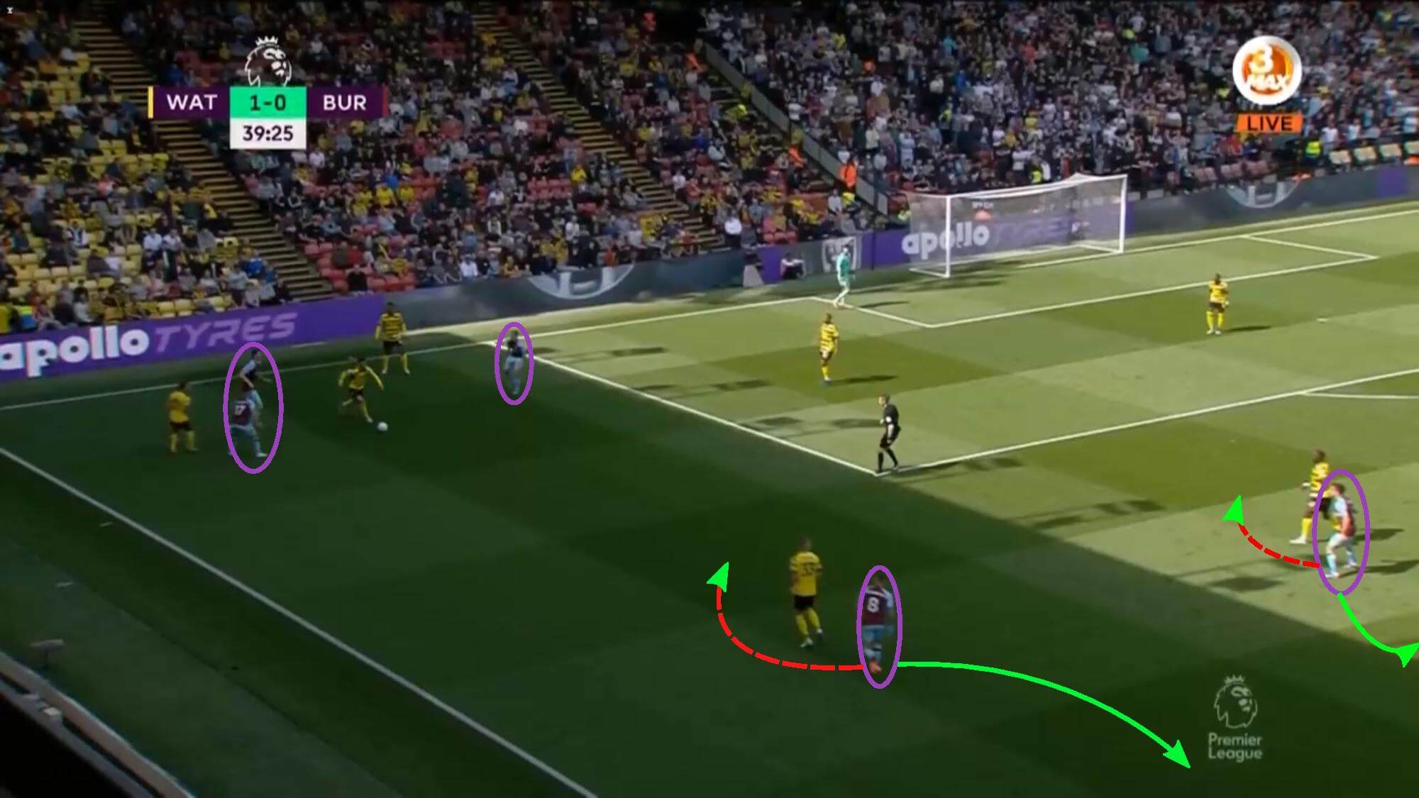 Mike Jackson at Burnley 2021/22 - tactical analysis