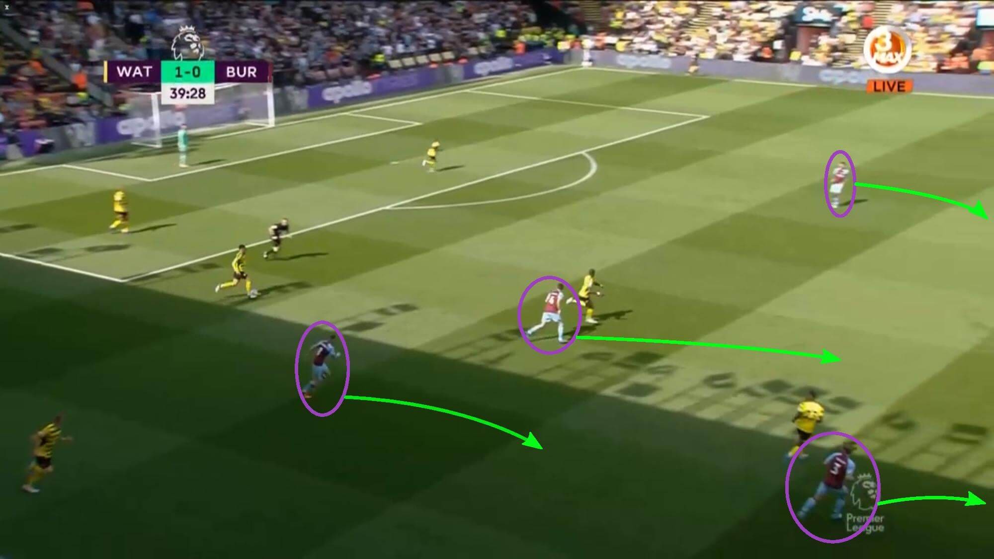 Mike Jackson at Burnley 2021/22 - tactical analysis