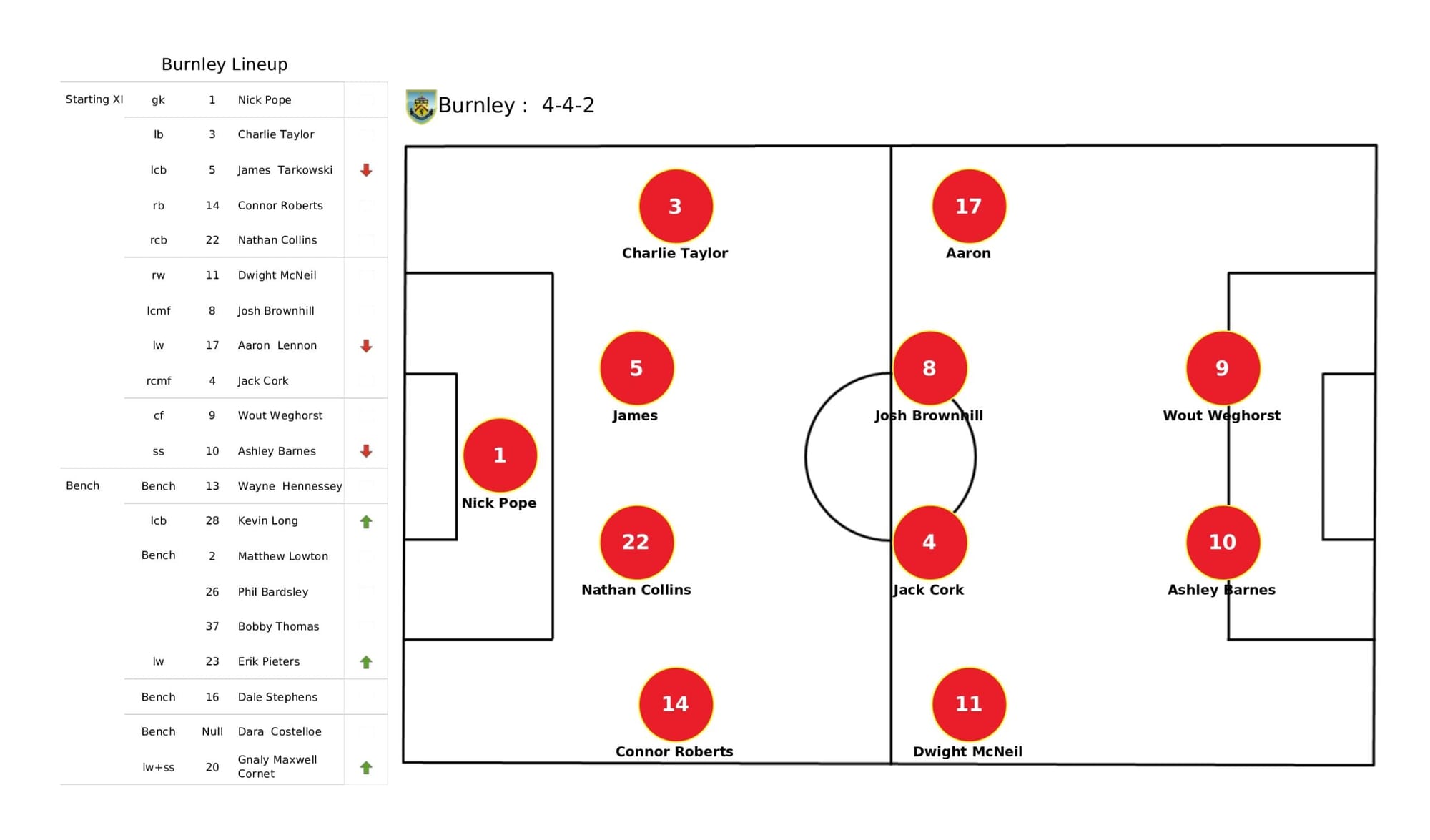 Premier League 2021/22: Burnley vs Aston Villa - data viz, stats and insights