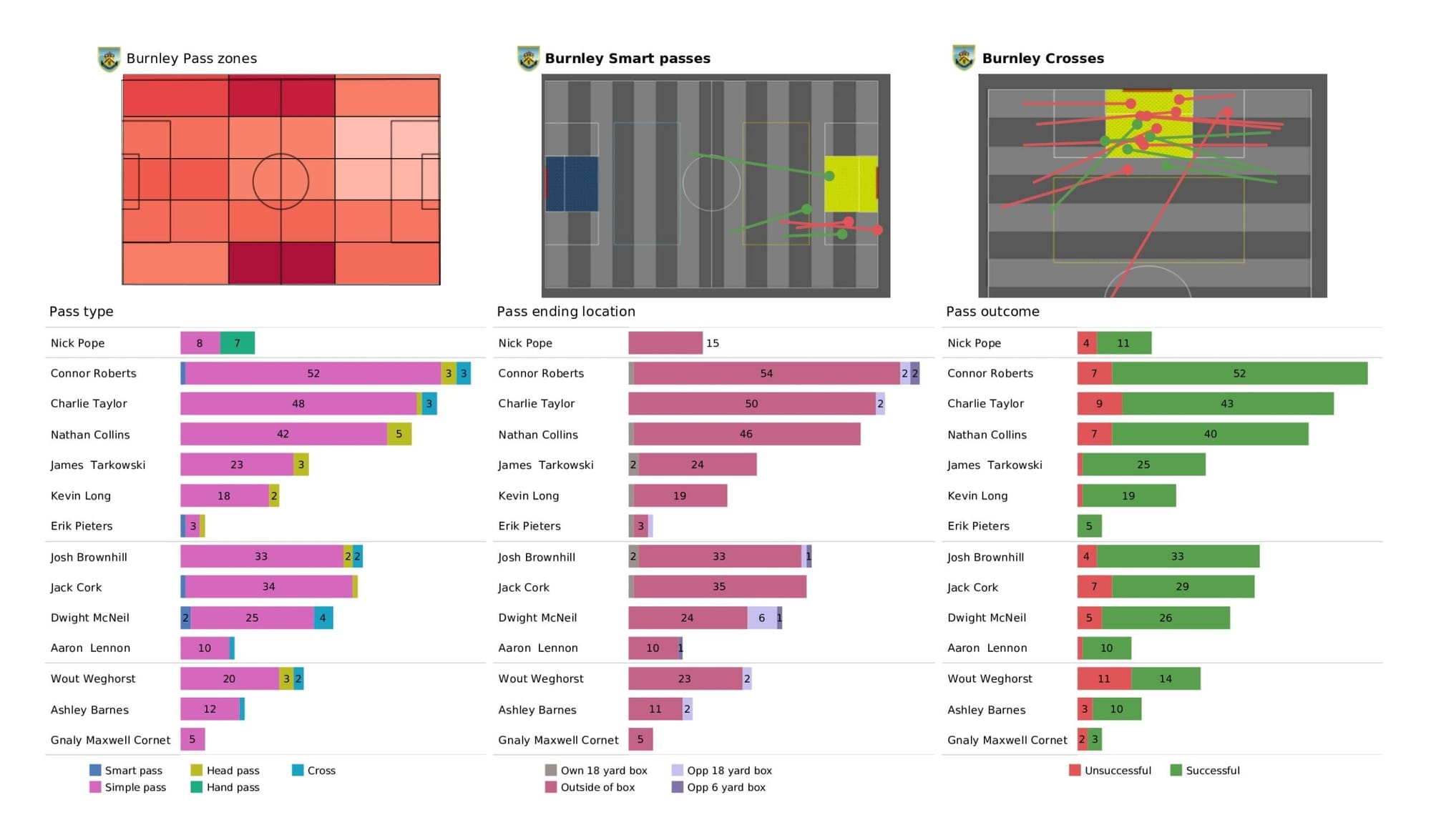 Premier League 2021/22: Burnley vs Aston Villa - data viz, stats and insights