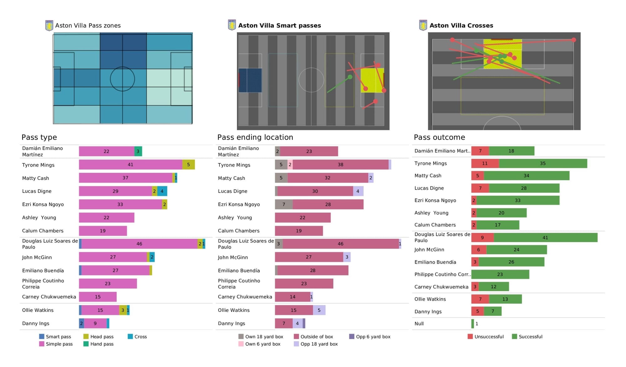 Premier League 2021/22: Burnley vs Aston Villa - data viz, stats and insights