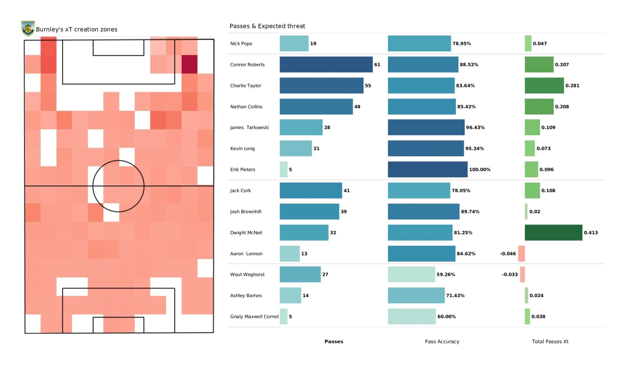 Premier League 2021/22: Burnley vs Aston Villa - data viz, stats and insights