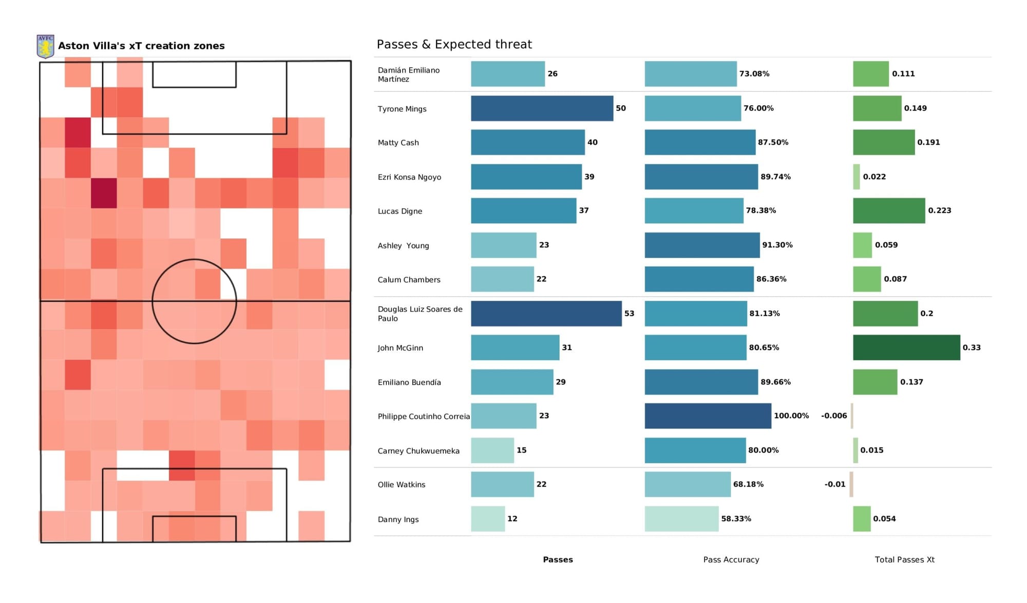 Premier League 2021/22: Burnley vs Aston Villa - data viz, stats and insights