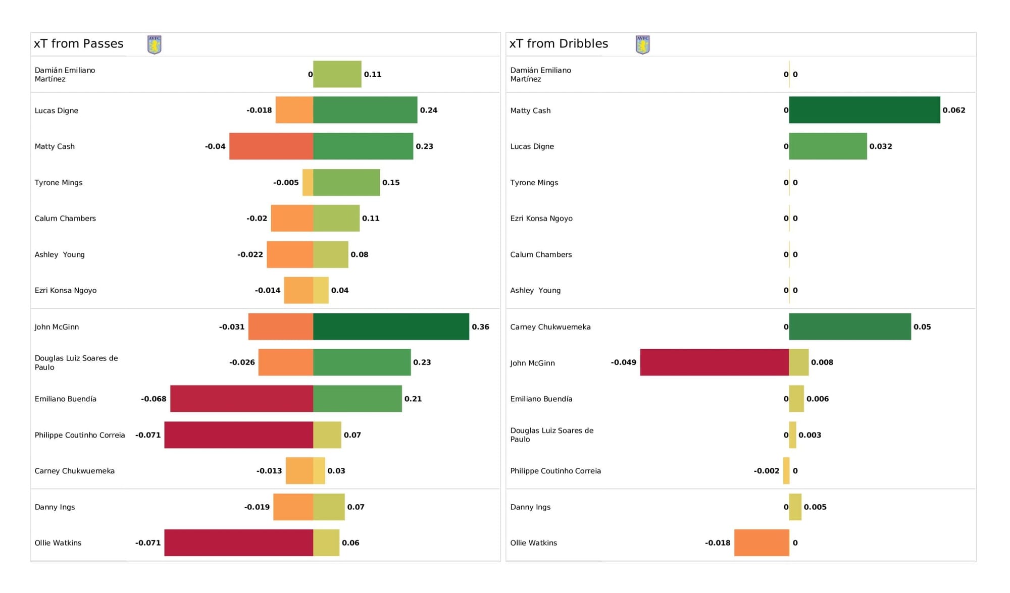 Premier League 2021/22: Burnley vs Aston Villa - data viz, stats and insights